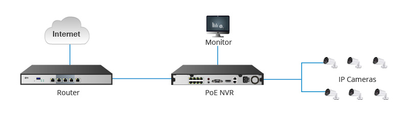 PoE NVR與IP攝像機(jī)連接.jpg