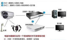 安裝調試攝像頭的流程步驟－監控攝像頭怎么安裝？？？
