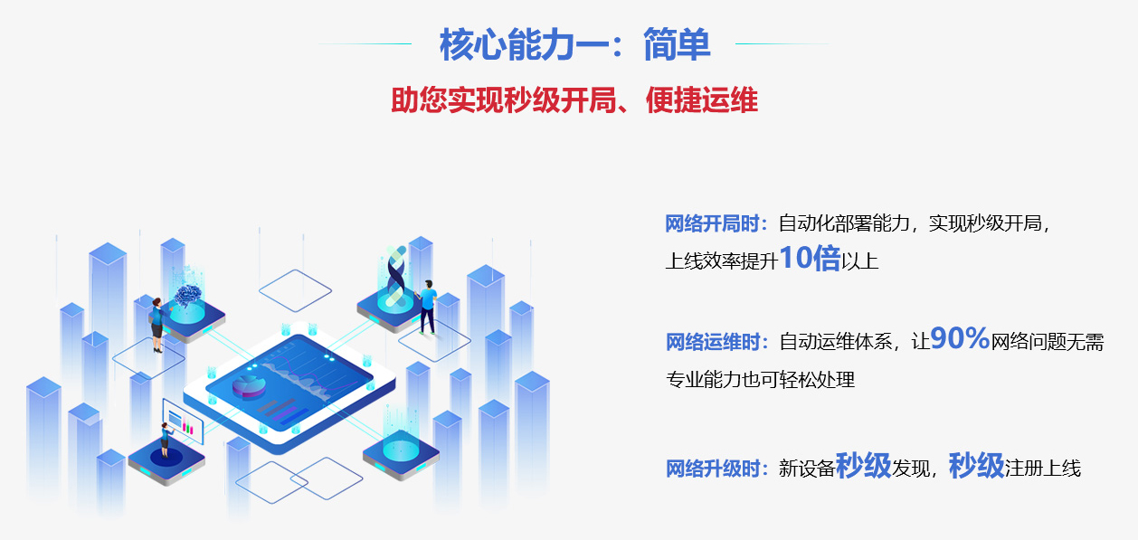 核心能力1:簡單開局