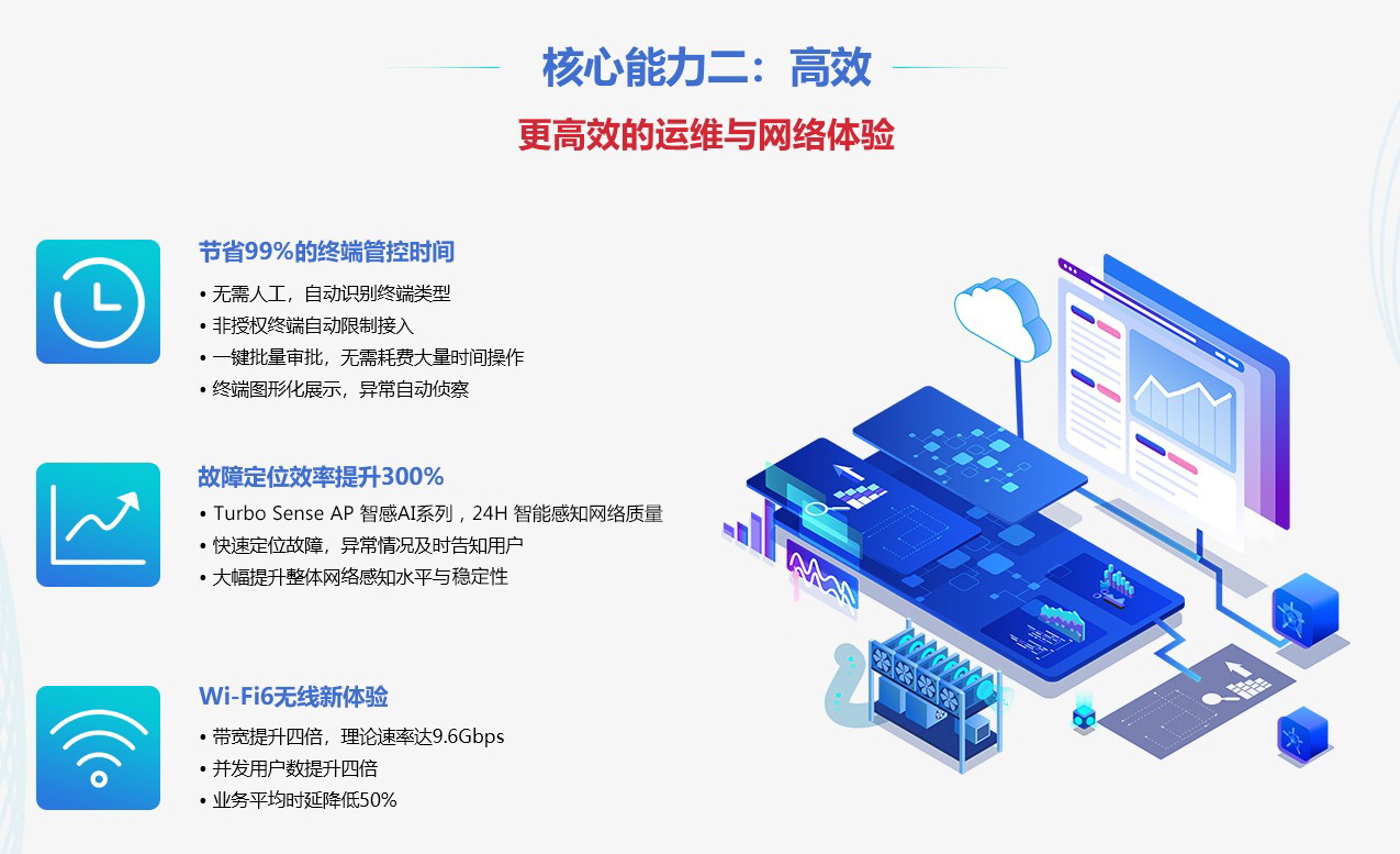 核心能力2：高效運維