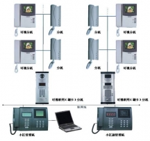 深圳樓宇對(duì)講系統(tǒng)