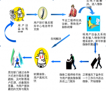 弱電系統集成工程施工方案與設計 | 施工工藝流程 | 施工管理公司！